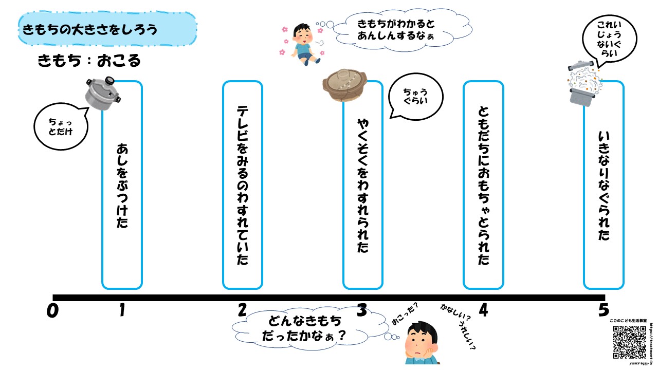 気持ちの数値化カード こごのこども生活教室