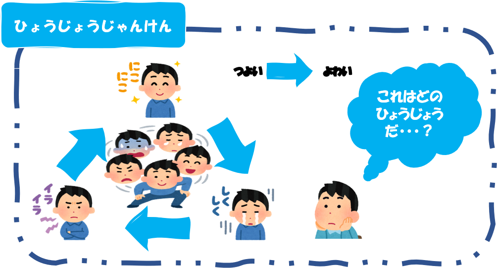 Sst 表情じゃんけん こごのこども生活教室